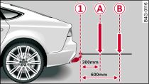 Load distribution of equipment and accessories